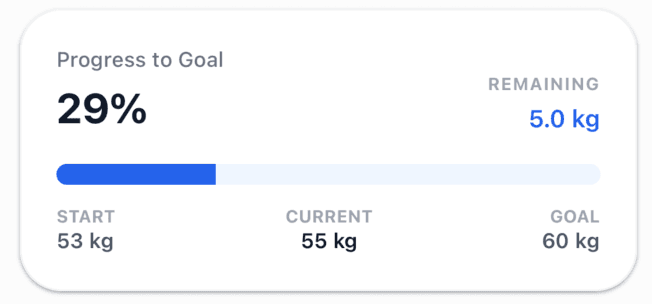 Weight and body progress tracking